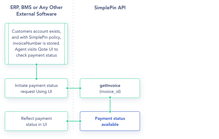 SimplePin status update integration flow